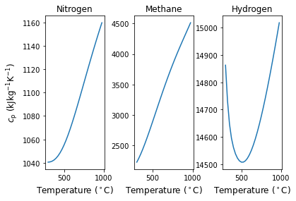 ../_images/First Law of Thermodynamics Continued_141_0.png